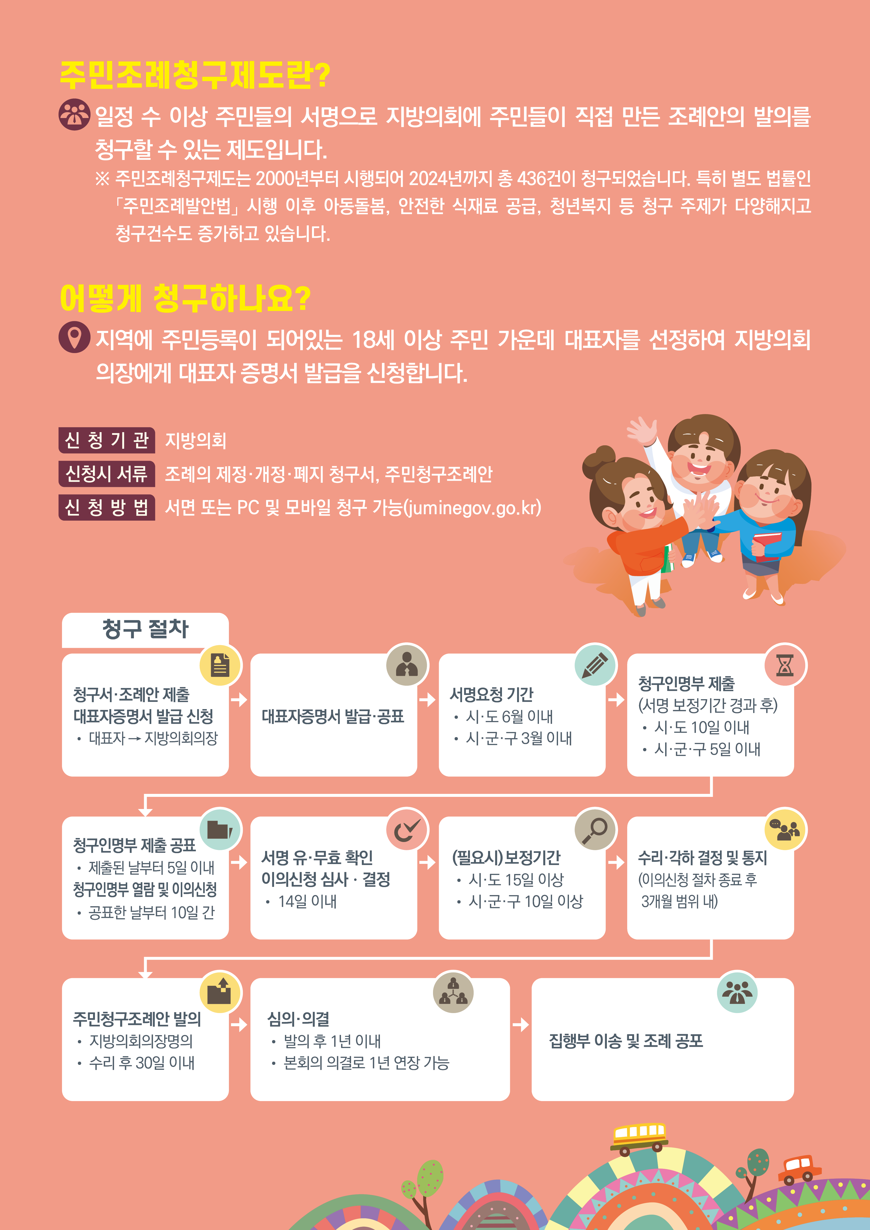 2025년도 주민조례청구제도 홍보